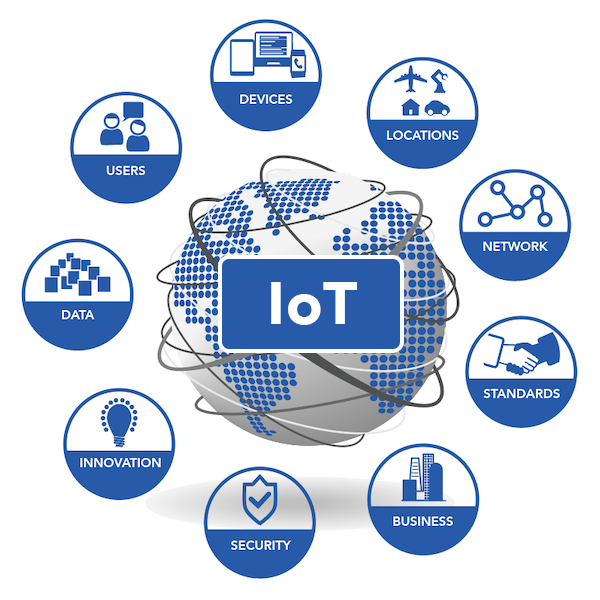 IoT2