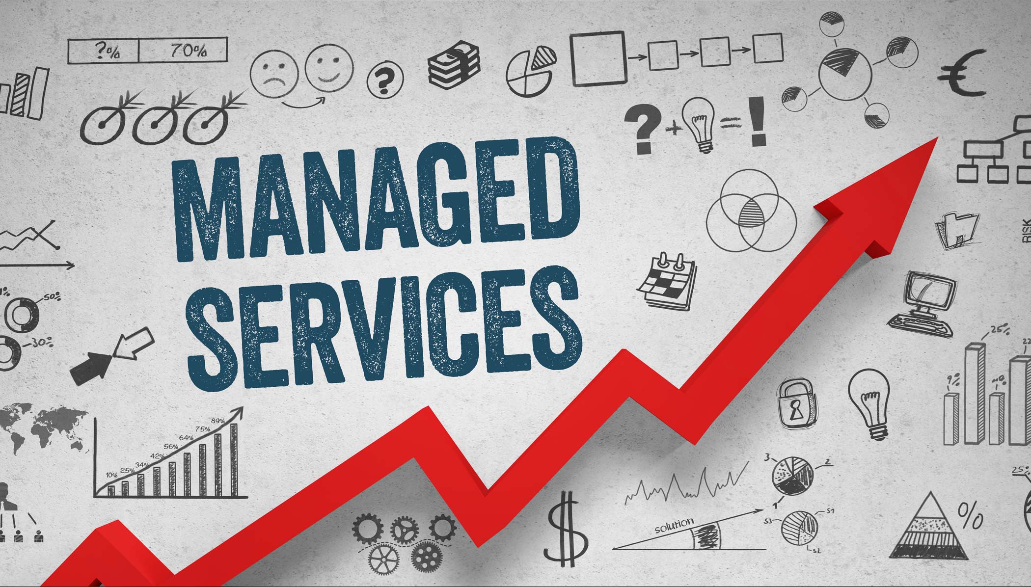 Introductie tot Managed Services